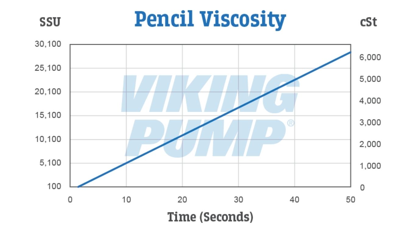 viscosity-through-thick-and-thin-viking-pump